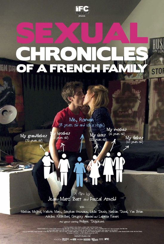 Sexual Chronicles of a French Family movie